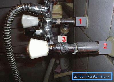 1 - macara pentru conectarea mașinii, 2 - extensie, 3 - coasa (excentrică).