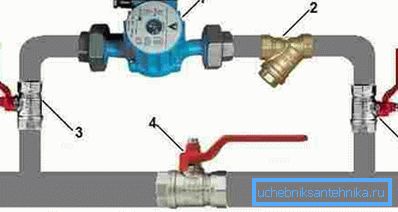 1 - pompă, 2 - filtru grosier, 3 și 4 - elemente suprapuse.
