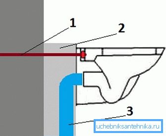1 - prin șurub, 2 - bază de beton, 3 - scurgere vas de toaletă. 1 - prin șurub, 2 - bază de beton, 3 - scurgere vas de toaletă.