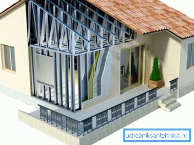 Modelul 3D al casei de cadre Modelul 3D al casei de cadre