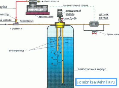 Coloană de aerare pentru îndepărtarea impurităților din apă. Coloană de aerare pentru îndepărtarea impurităților din apă.