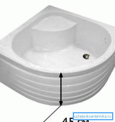 Produs acrilic