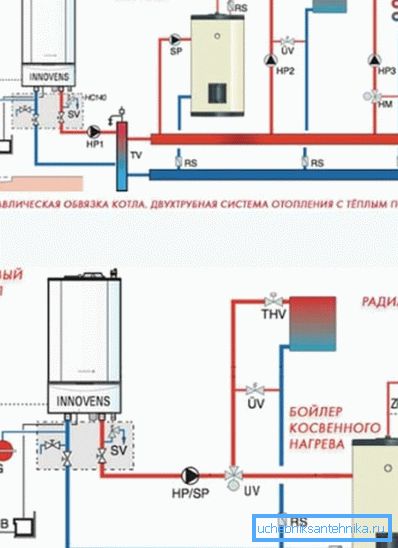 Diagramele dispozitivelor de încălzire a gazului