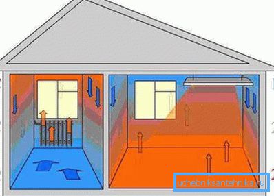 Încălzire alternativă a apartamentului folosind radiații infraroșii