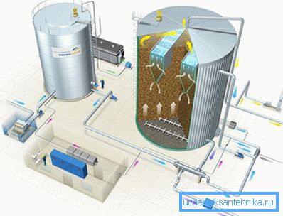 Reactor anaerob pentru curățarea industrială
