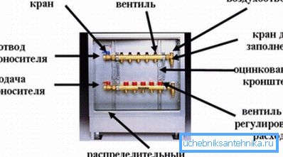 Armatura pentru piepteni. Armatura pentru piepteni.