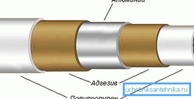 Armatura din țeavă din aluminiu.