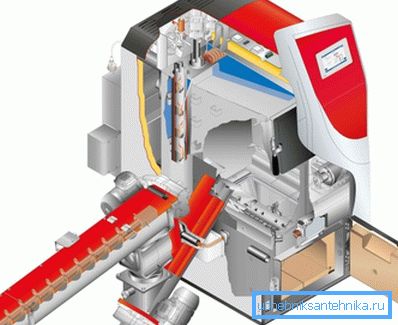 Alimentarea automată cu combustibil este organizată printr-o bandă transportoare. Alimentarea automată cu combustibil este organizată printr-o bandă transportoare.