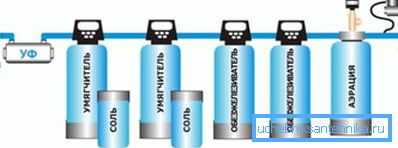 Curățarea automată: aerarea - retragerea hidrogenului sulfurat, oxidarea fierului și a manganului; degresant - îndepărtarea fierului, manganului; emolient - îndepărtarea sărurilor de metale grele; UV sterilizator - curățarea de microorganisme, bacterii.