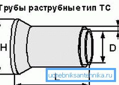 Produse din beton marca TC Produse din beton marca TC