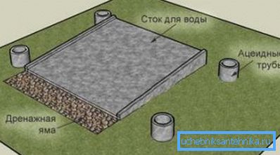 Beton de drenaj pentru duș Dacha.