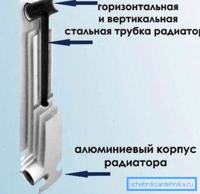 Produsele bimetalice sunt bune, dar sunt destul de scumpe