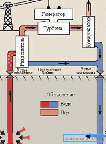Turbine de foraj.