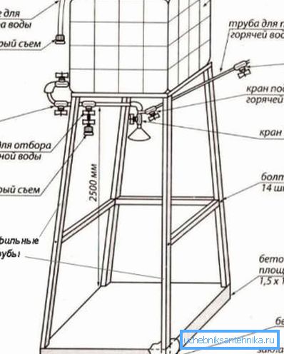 Desenarea dușului pe cadru