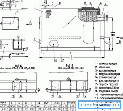 Desenarea unui cazan pe combustibil solid