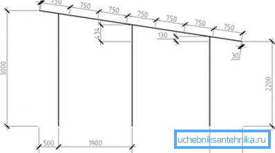 Desenarea fundului acoperișului cu un unghi de 30 de grade.