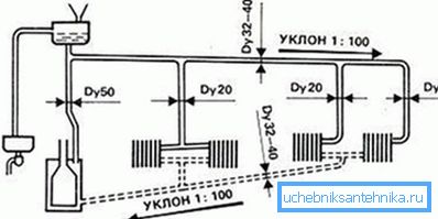 Desen cu desemnarea pantei necesare Desen cu desemnarea pantei necesare