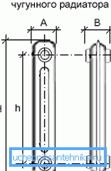 Secțiunea de desenare a unui radiator din fontă
