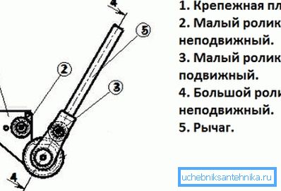 Pipe bender desenele pentru sticle rotunde Pipe bender desenele pentru sticle rotunde