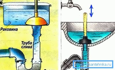 Ce trebuie făcut dacă sifonul de scurgere este înfundat cu grăsime? Ce trebuie făcut dacă sifonul de scurgere este înfundat cu grăsime?