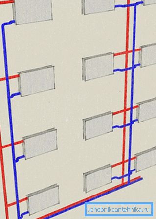 Ce vedem, de fapt, în diagrama.