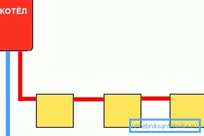 Astfel încât nimeni nu pune la îndoială conceptul de sistem cu o singură țeavă, în această figură este prezentat într-o variantă simplificată, dar accesibilă pentru percepție