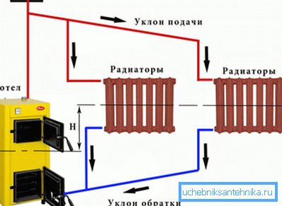 Bateriile din fontă se vor descurca perfect cu un cazan de combustibil solid. Greutatea solidă a bateriilor din fontă se reflectă în cinematografia sovietică.
