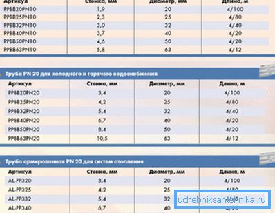 Datele pentru selectarea conductei Datele pentru selectarea conductei