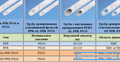 Datele produsului