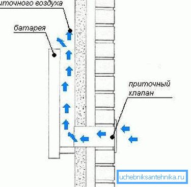 Demonstrează modul în care are loc fluxul de trafic.