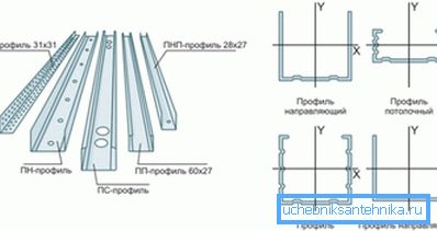 Detalii pentru fabricarea cutiilor