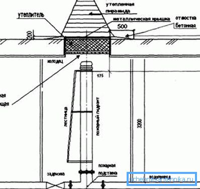 Detaliu al puțului cu un hidrant de incendiu și izolație