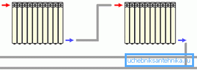 Schema diagonală într-un sistem cu două țevi