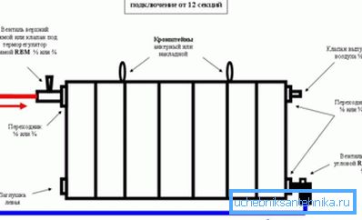 Conectare diagonală.