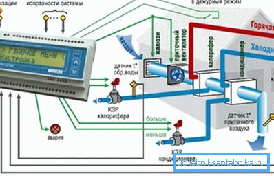 Dispecerizarea sistemelor de ventilație vă permite să răspundeți la defecțiuni în timp.