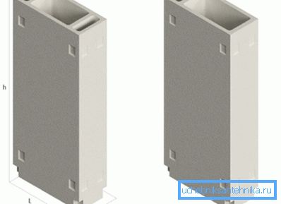 Lungimea (h), lățimea (l) și înălțimea (b) a unității de ventilație Lungimea (h), lățimea (l) și înălțimea (b) a unității de ventilație