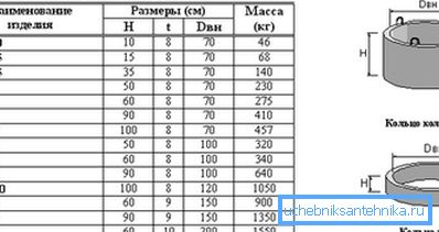 Pentru a determina masa de produse, puteți utiliza tabelul. Pentru a determina masa de produse, puteți utiliza tabelul.