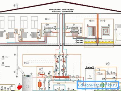 Casă cu boiler individual