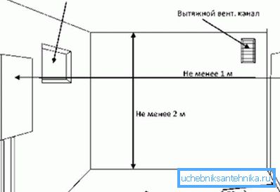 Nuanțe suplimentare la instalarea unui cazan pe gaz. Nuanțe suplimentare la instalarea unui cazan pe gaz.