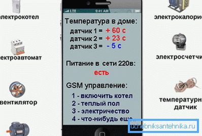 Luați telefonul.