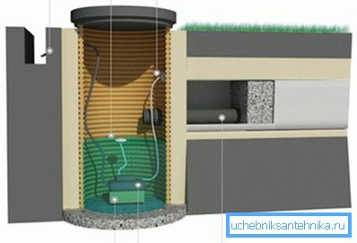 Sistem de drenaj cu echipament