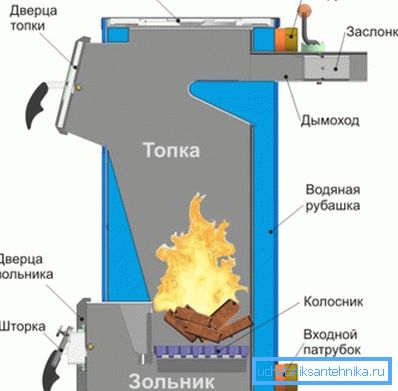 Unitățile de lemn nu diferă în complexitatea unui design.