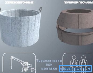 Cele două tipuri cele mai populare de materiale pentru crearea de sonde sunt costurile forței de muncă în timpul instalării