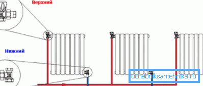 Sistem dublu-circuit cu conexiune diagonală Sistem dublu-circuit cu conexiune diagonală