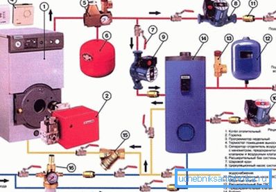 Cazanul cu dublu circuit poate fi utilizat și pentru alimentarea cu apă caldă, inclusiv