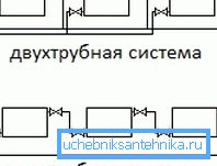Sisteme de încălzire cu două țevi și cu o conductă - schema de conectare a radiatorului Sisteme de încălzire cu două țevi și cu o conductă - schema de conectare a radiatorului