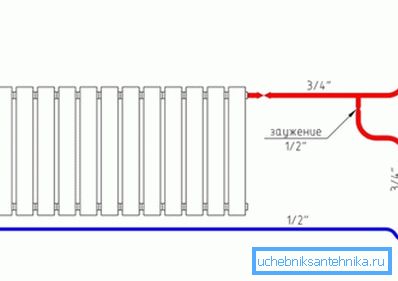 Schema cu două țevi a tubulaturii radiatorului de încălzire Schema cu două țevi a tubulaturii radiatorului de încălzire