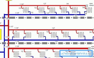 Schema de încălzire cu două conducte.