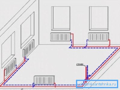Conexiune tub dublu