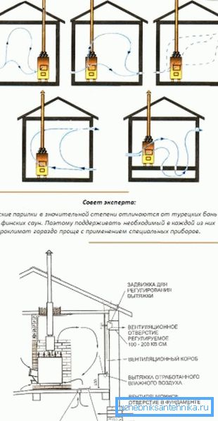 Chimney acționează ca o evacuare Chimney acționează ca o evacuare